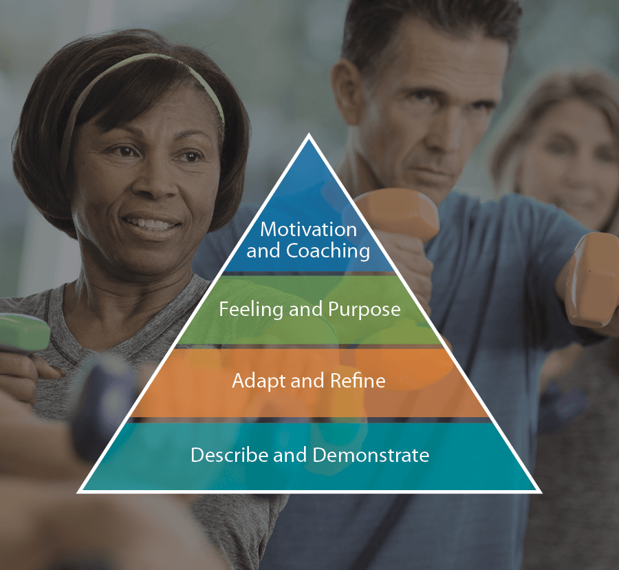 SilverSneakers coaching