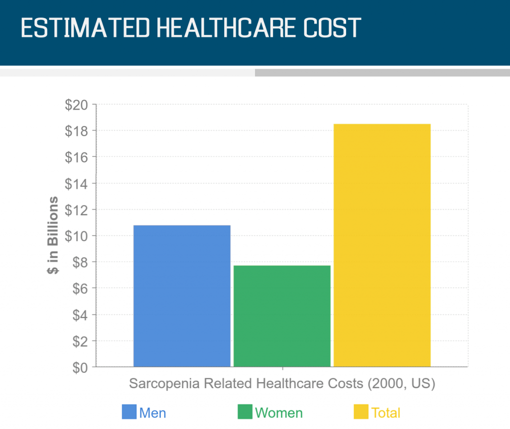ESTIMATED HEALTHCARE COST