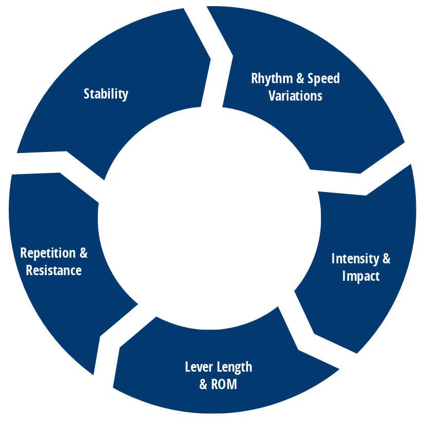 Progression Variations 4.1 Cycle