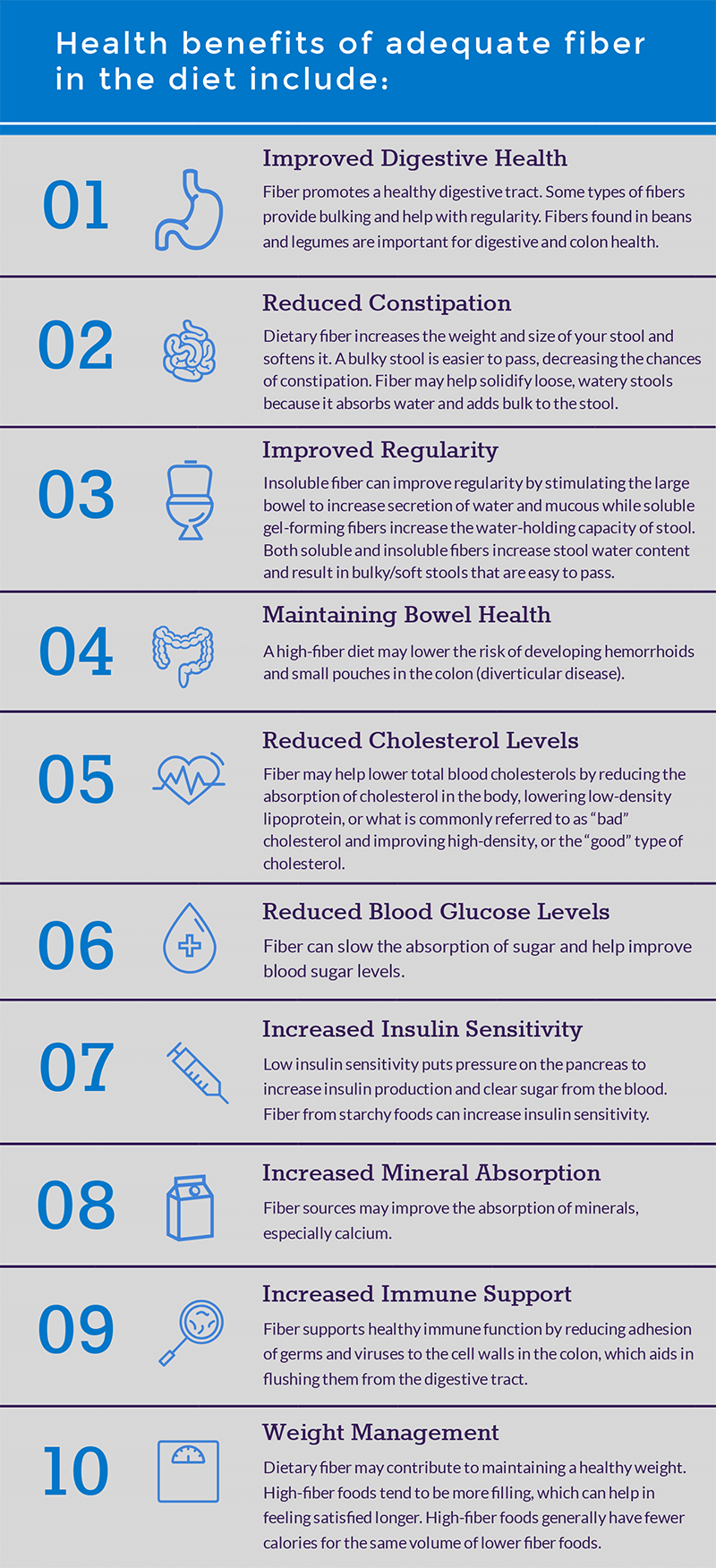 Fiber Health Benefits