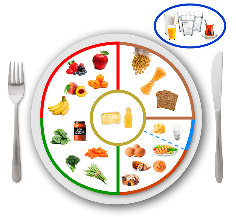 MyPlate for Older Adults