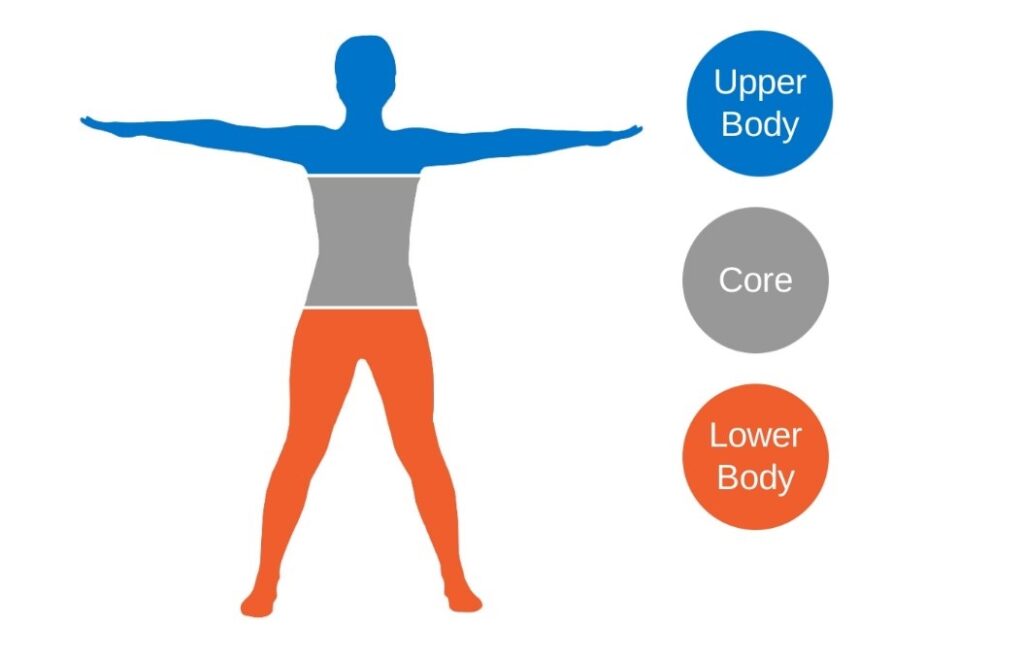 Point Balancing Body Lesson 3.1: Class Overview – Instructor Resource Center